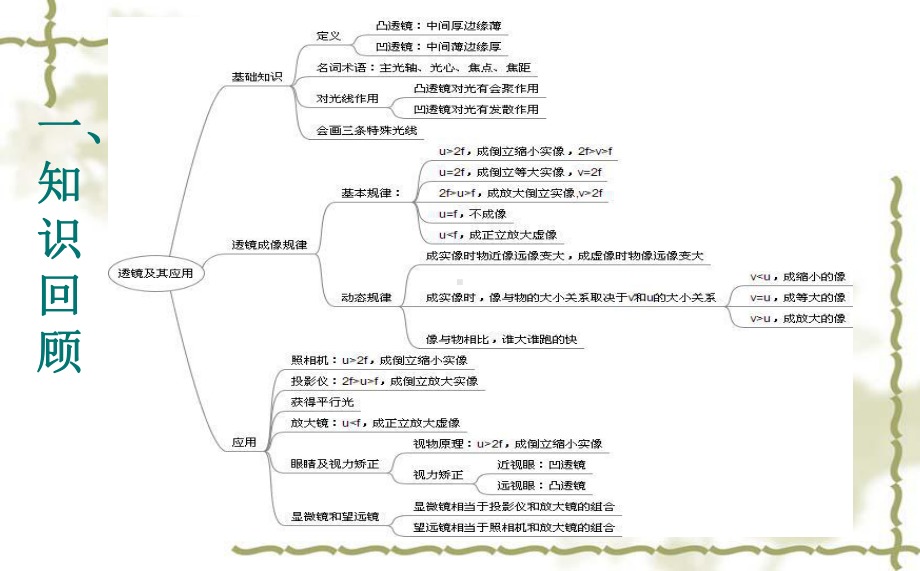 人教版初中物理八年级上册透镜及其应用课件.ppt_第2页