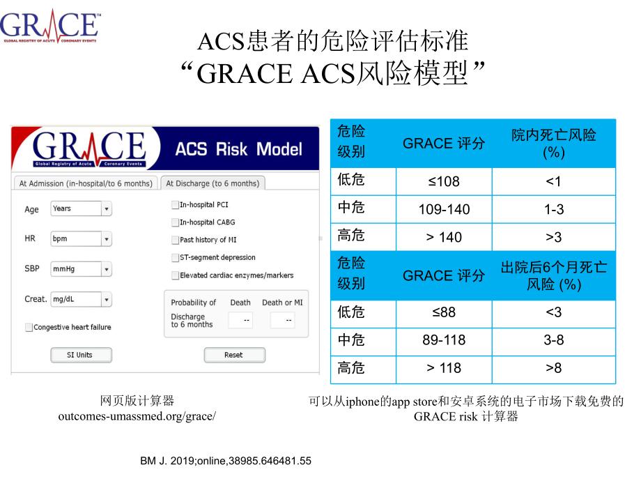 grace评分的应用及规范化药物治疗课件.pptx_第3页