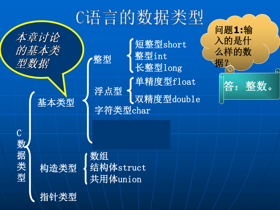 二章数据类型运算符及表达式课件.ppt_第3页