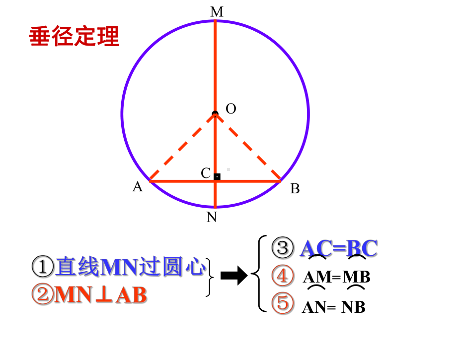 人教版九年级数学上册《241圆的有关性质》课件.ppt_第3页