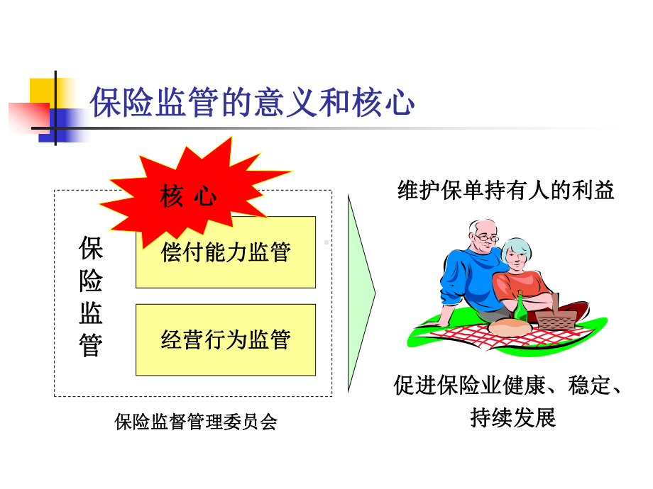 人寿保险公司偿付能力监管介绍课件.ppt_第3页