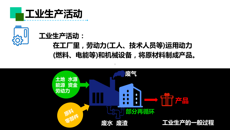 《工业区位因素及其变化》优品教学人教版课件.pptx_第3页