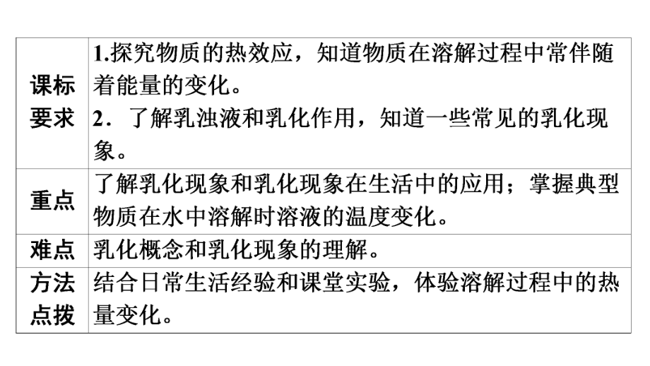 2021年中考化学复习课：第9单元课题1溶液的形成课件2.pptx_第3页