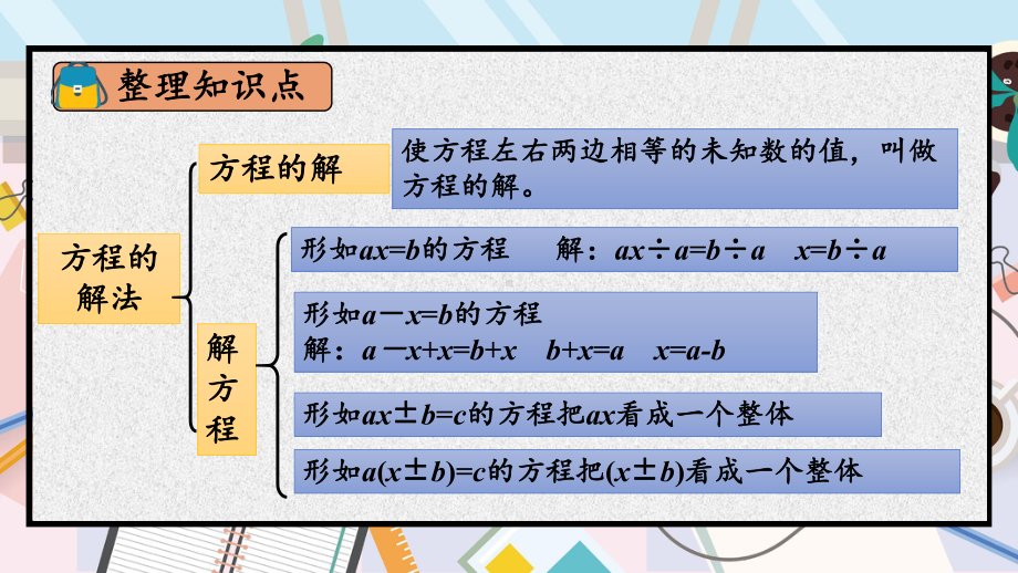 人教版五年级数学上册第5单元2解简易方程解方程练习课课件.ppt_第3页