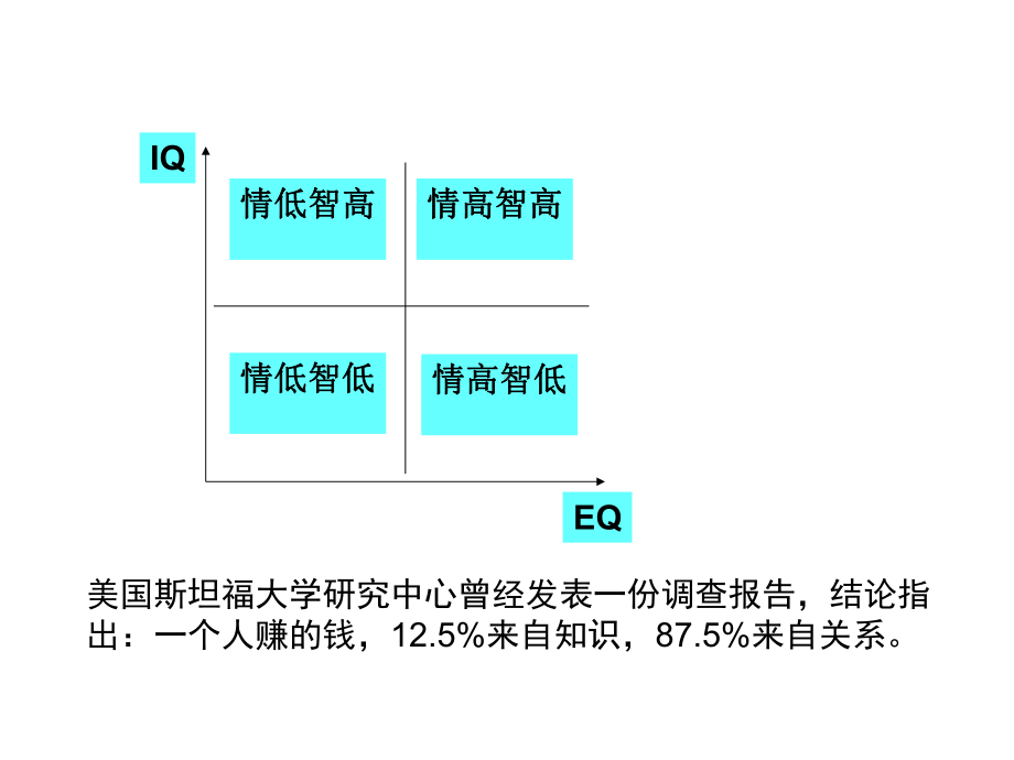 中国式关系营销(销售提升必修)共55张课件.ppt_第3页