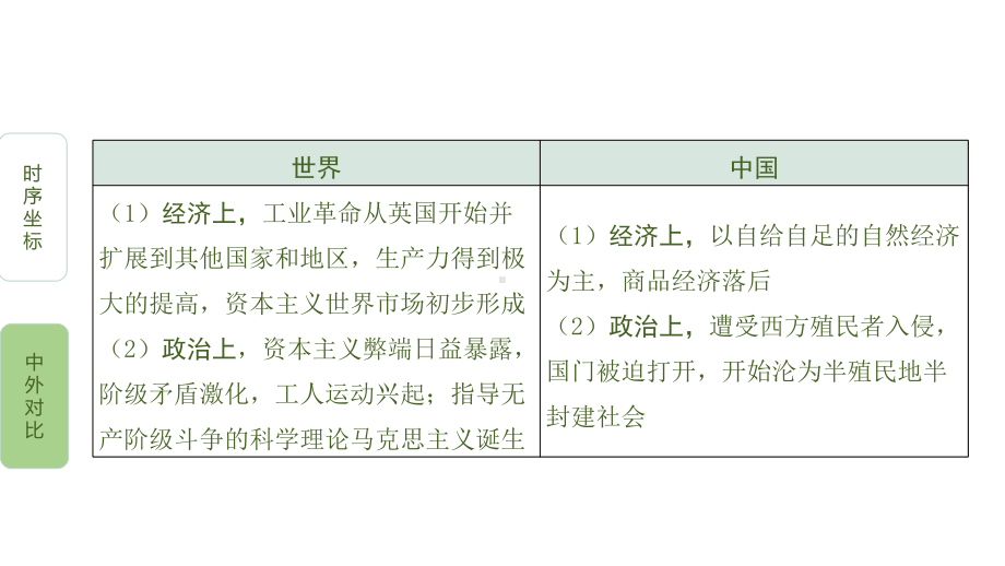 主题三工业革命和国际共产主义运动的兴起课件.pptx_第3页