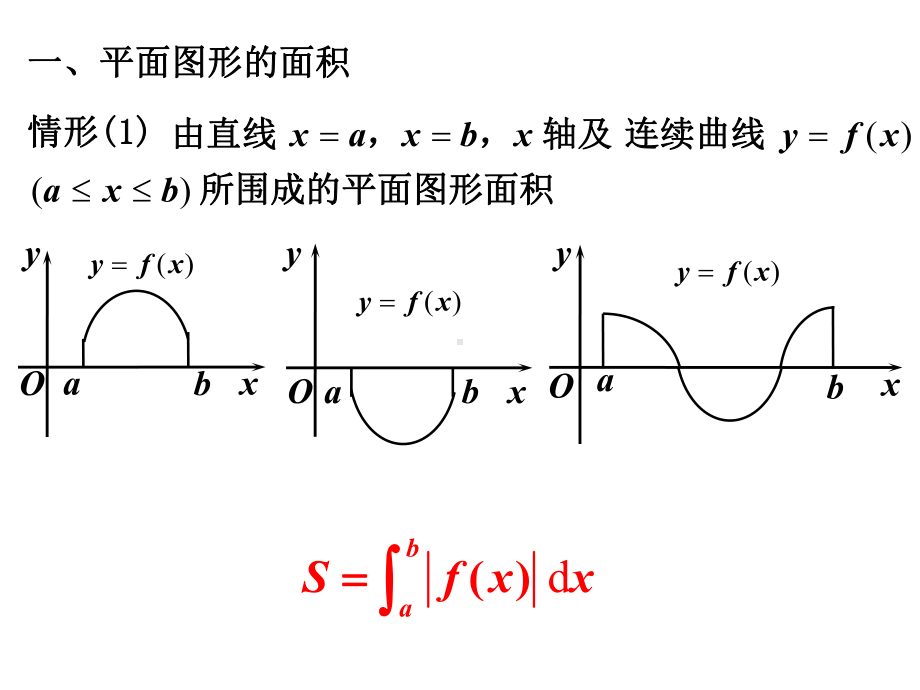 64定积分的应用课件.ppt_第2页