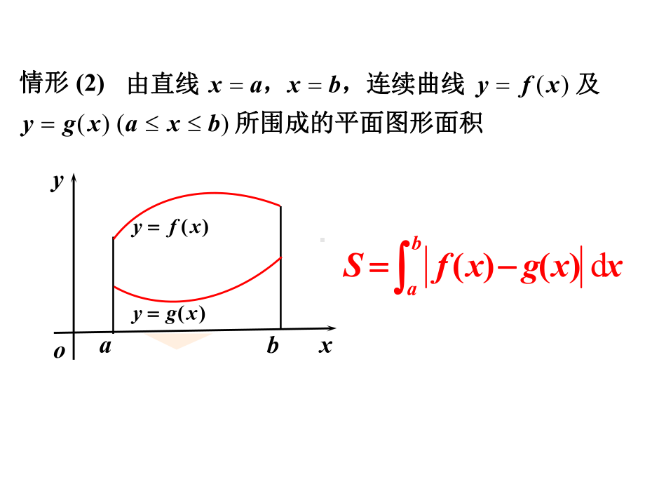 64定积分的应用课件.ppt_第3页