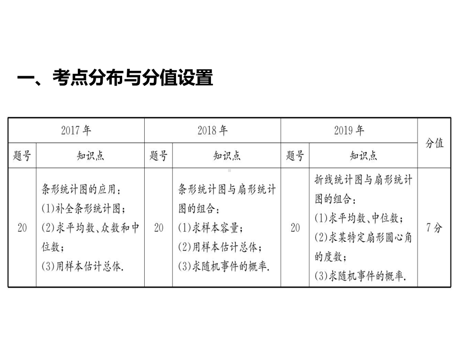 2020中考数学专题复习统计与概率的综合课件.ppt_第2页