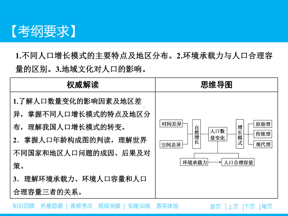 人口的数量变化和人口的合理容量一轮复习课件.pptx_第2页