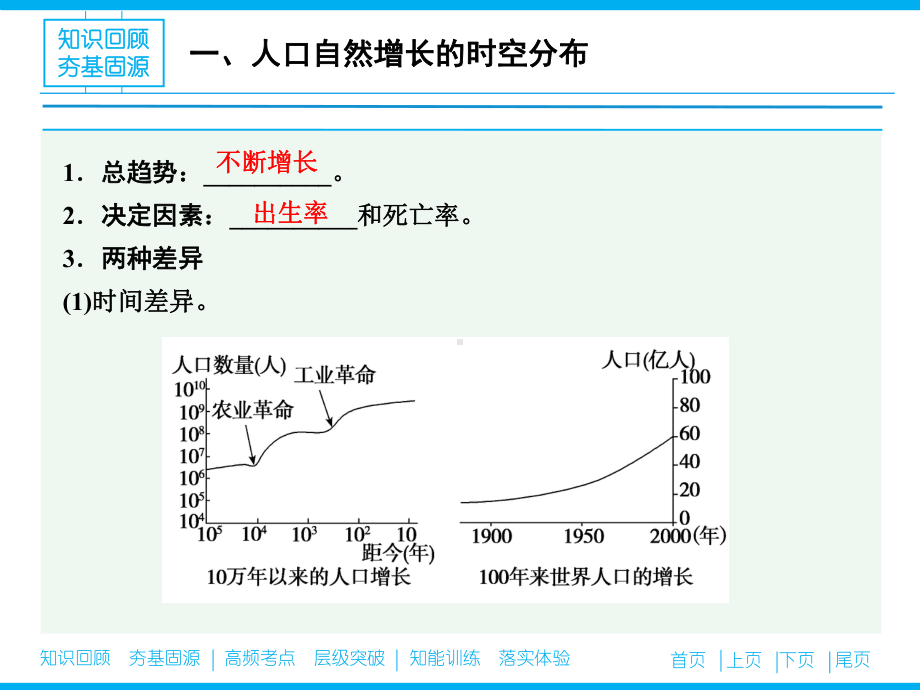 人口的数量变化和人口的合理容量一轮复习课件.pptx_第3页