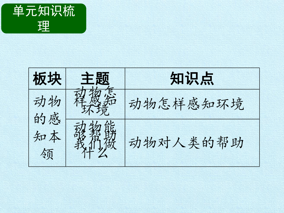 二年级下册科学第三单元观察小动物鄂教版课件.pptx_第3页