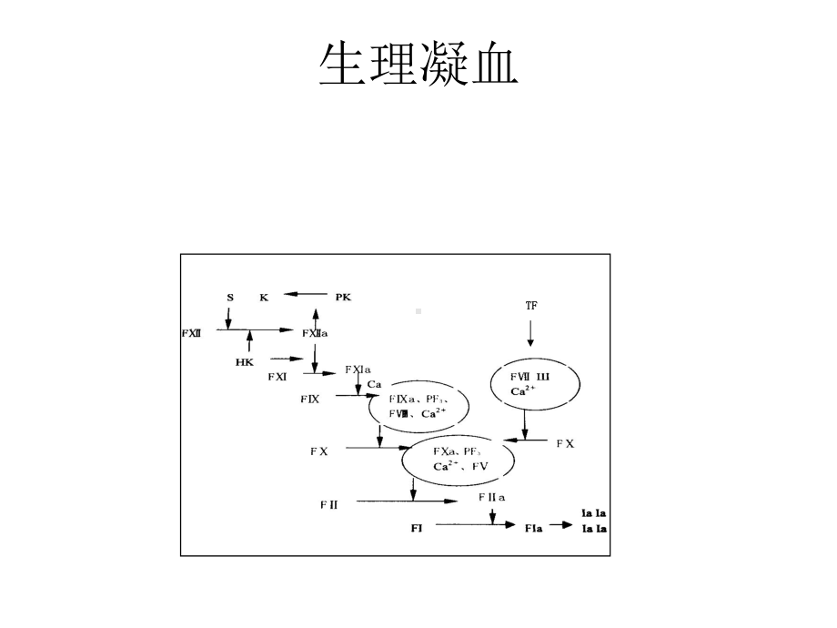 ECMO中的抗凝管理课件.ppt_第2页