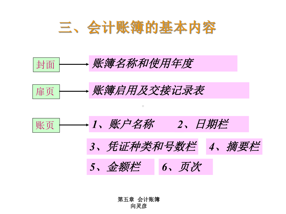 （会计学）第五章会计账簿课件.ppt_第3页