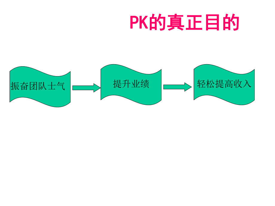 PK文化及其理念课件.ppt_第3页