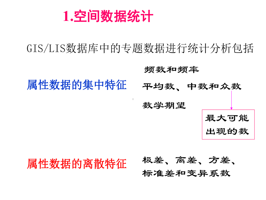 ArcGIS中空间数据统计、插值课件.ppt_第2页