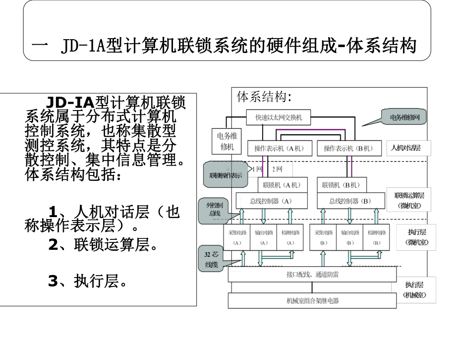 JDA计算机联锁系统课件.ppt_第3页