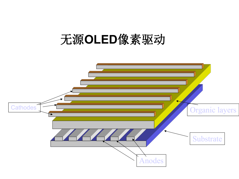 AMOLED像素驱动电路设计课件.ppt_第3页