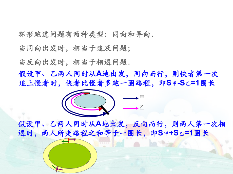 五年级下册数学思维拓展训练环形跑道问题课件.ppt_第3页