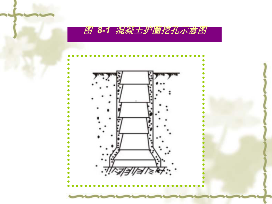 人工挖孔灌注桩施工课件.ppt_第3页