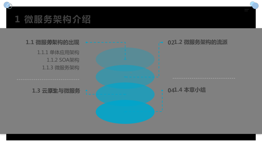 SpringCloud微服务架构进阶课件.pptx_第3页