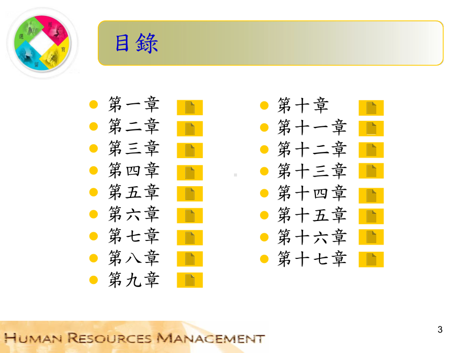 人力资源管理-2课件.ppt_第3页