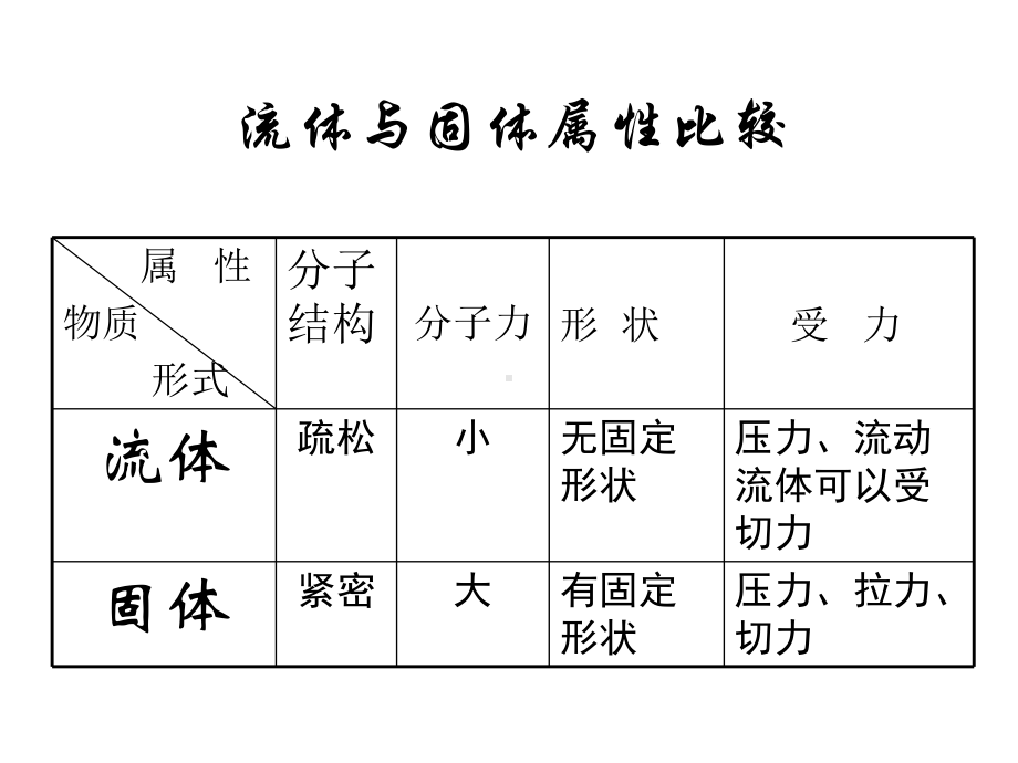 《流体动力学基础B》流体动力学b第一章课件.ppt_第3页