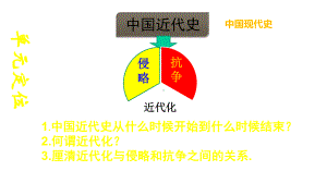 中国近代化的复习课件.ppt