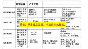 《古代世界的帝国与文明的交流》统编版课件.pptx