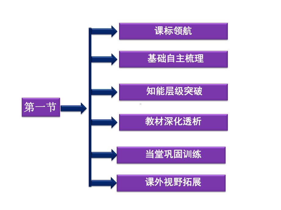 一节海洋自然灾害与防范课件.ppt_第2页