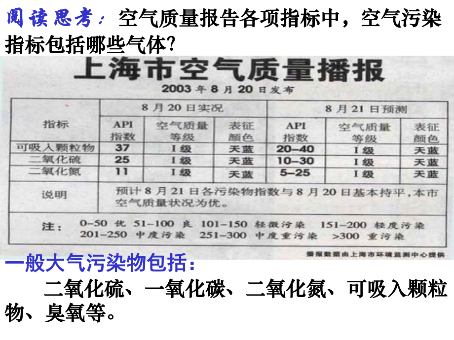 43硫和氮的氧化物(高中化学必修1)课件.ppt_第2页