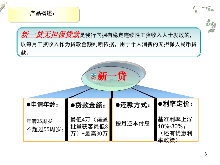 “新一贷”信贷产品培训课件.ppt_第3页