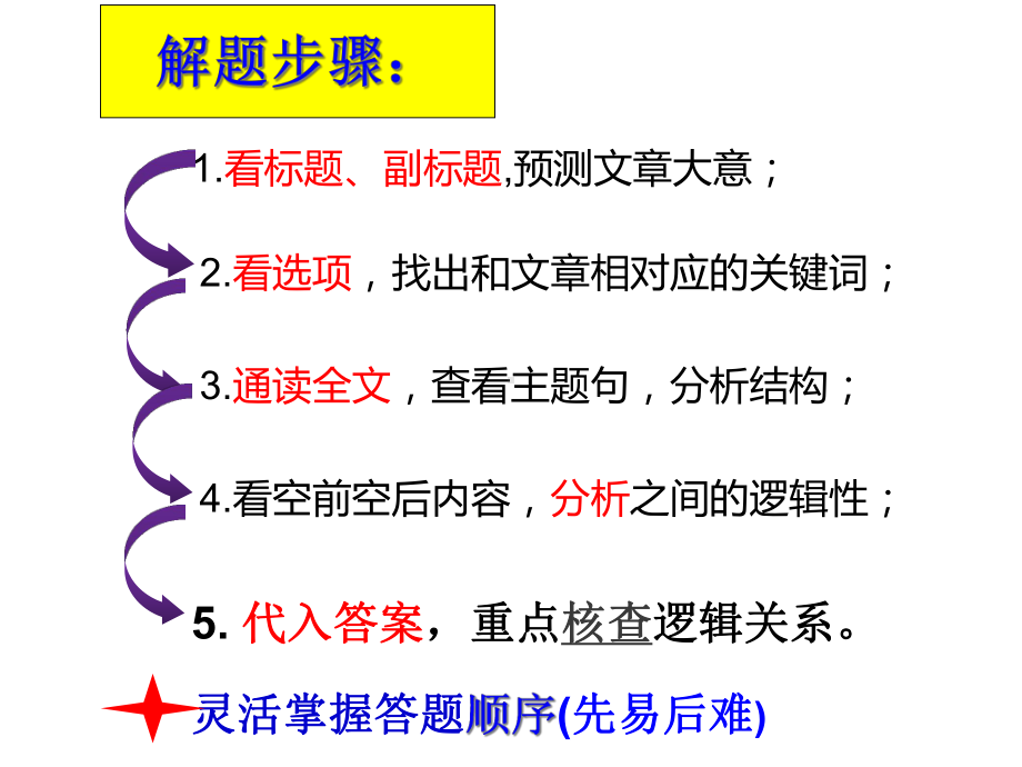 2020届高考英语七选五解题技巧(共22张)课件.ppt_第2页