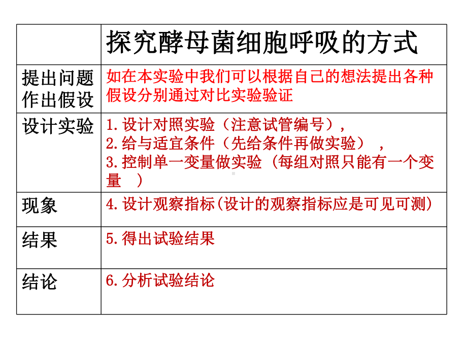 53探究酵母菌细胞呼吸的方式医学课件.ppt_第3页