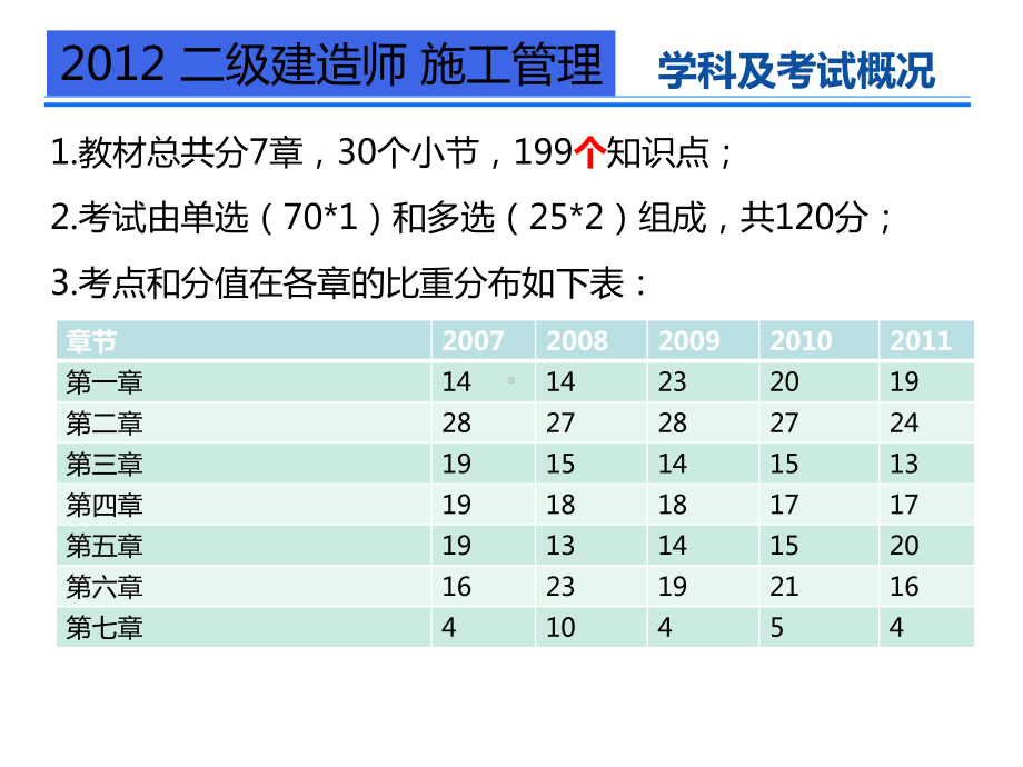 二建施工管理课件.ppt_第2页