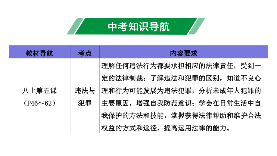 2020年道德与法治中考复习考点14违法与犯罪课件.pptx_第3页