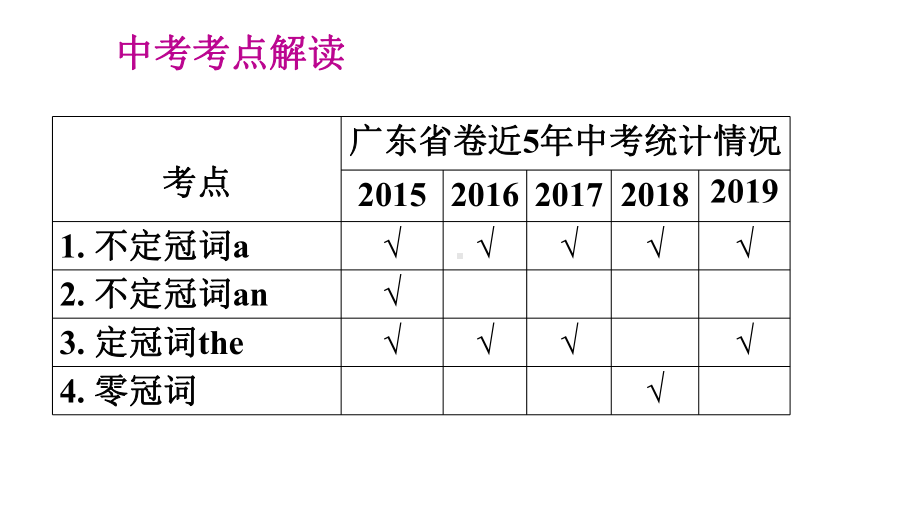 2020广东中考专项新突破第一章语法知识专项复习专题二冠词课件.pptx_第3页