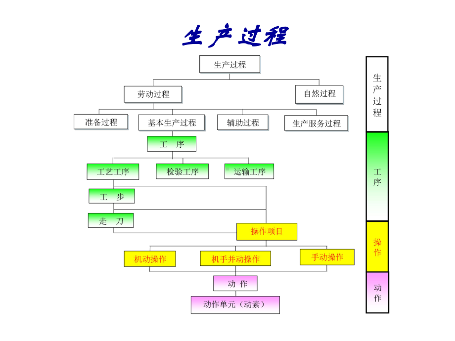 IE基本知识培训课件.ppt_第3页