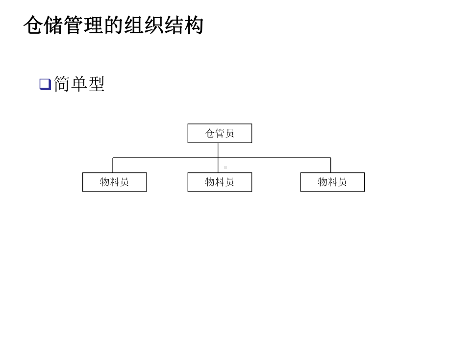 no3有效的仓储管理课件.ppt_第2页