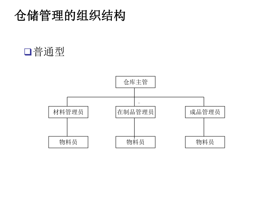 no3有效的仓储管理课件.ppt_第3页