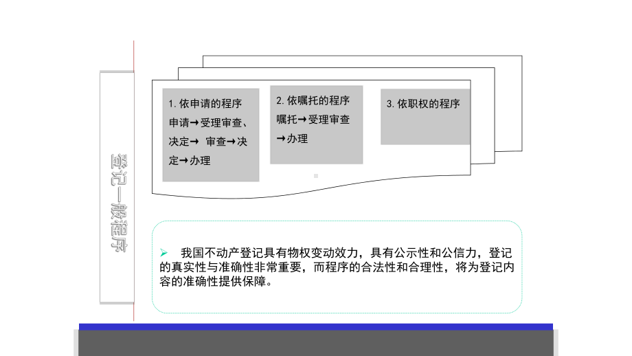 不动产登记程序课件.ppt_第3页