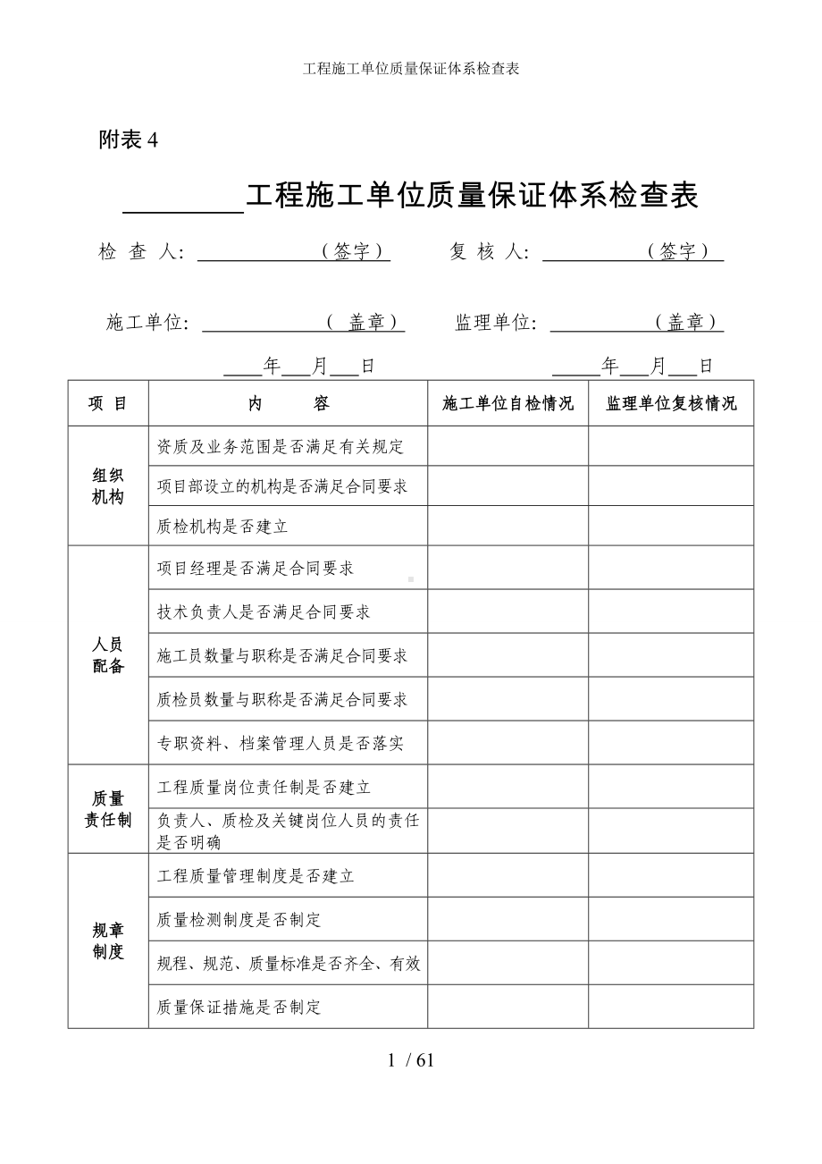 工程施工单位质量保证体系检查表参考模板范本.doc_第1页