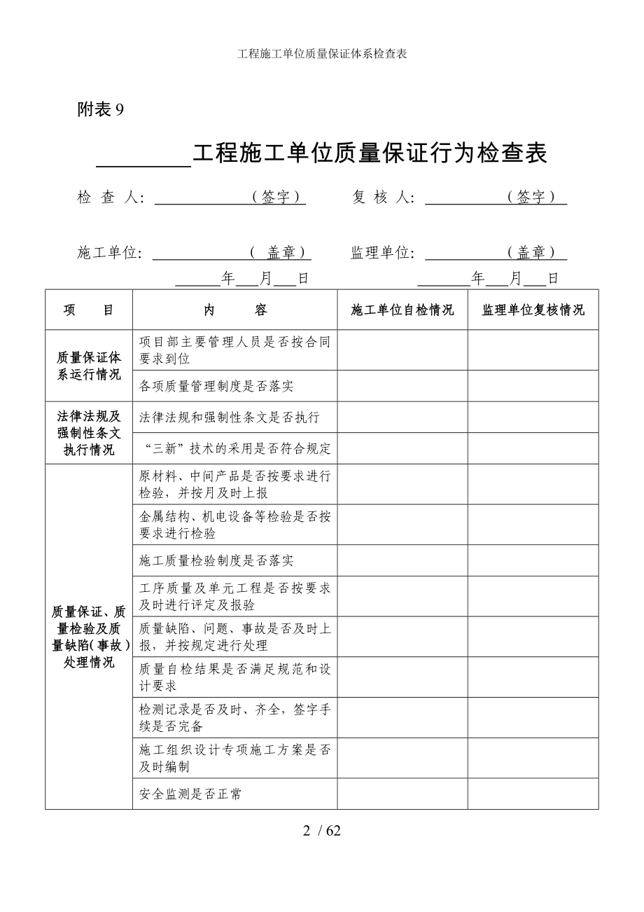 工程施工单位质量保证体系检查表参考模板范本.doc_第2页