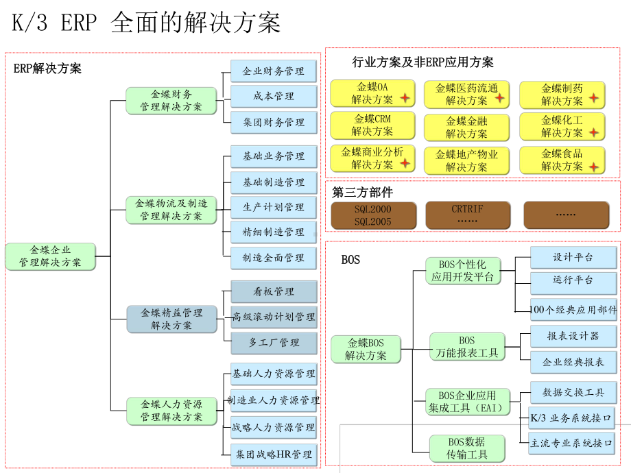 K3供应链方案及分析课件.ppt_第2页