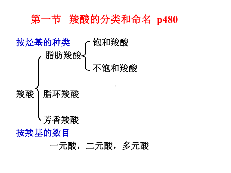 ch8羧酸取代羧酸课件.ppt_第3页