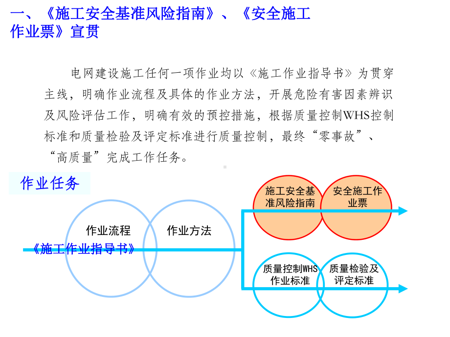 《施工安全风险基准指南》《安全施工作业票》N课件.ppt_第3页