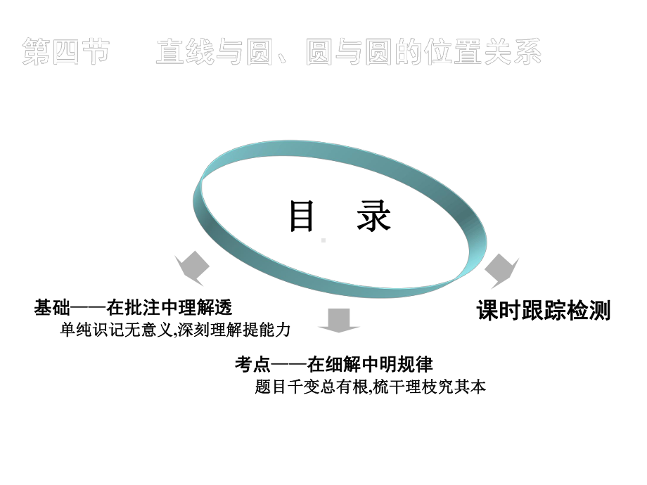 2020年高考数学《三维设计》第九章解析几何第四节直线与圆、圆与圆的位置关系课件.ppt_第1页