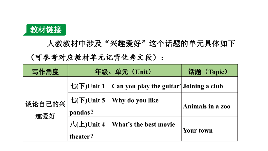 2021中考英语预测作文兴趣爱好话题课件.pptx_第3页