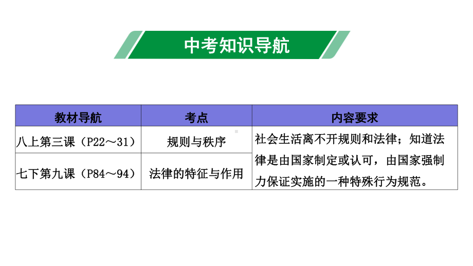 2020年道德与法治中考复习考点11规则与秩序法律的特征与作用课件.pptx_第3页