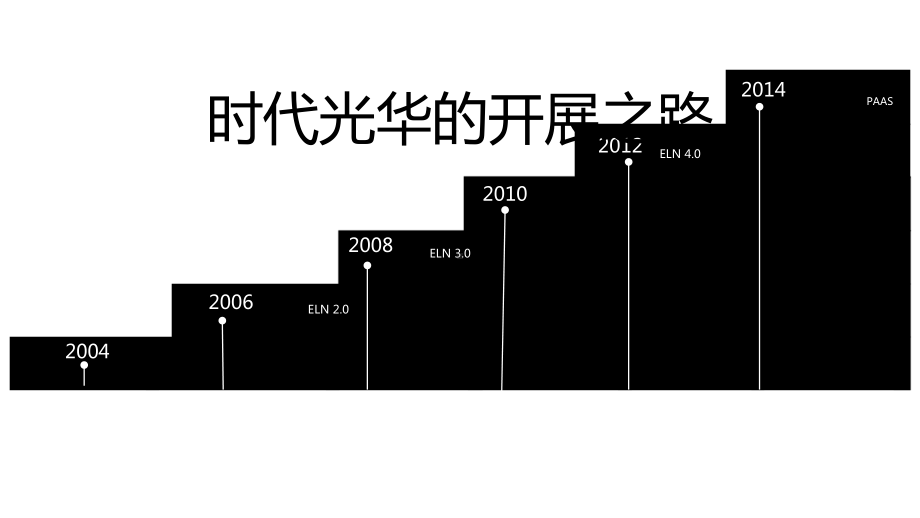 ELearning完全解决方案简介课件.pptx_第3页